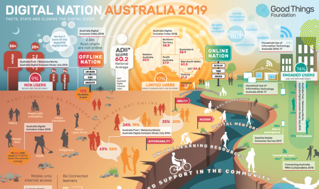 Building a digital nation | Good Things Foundation
