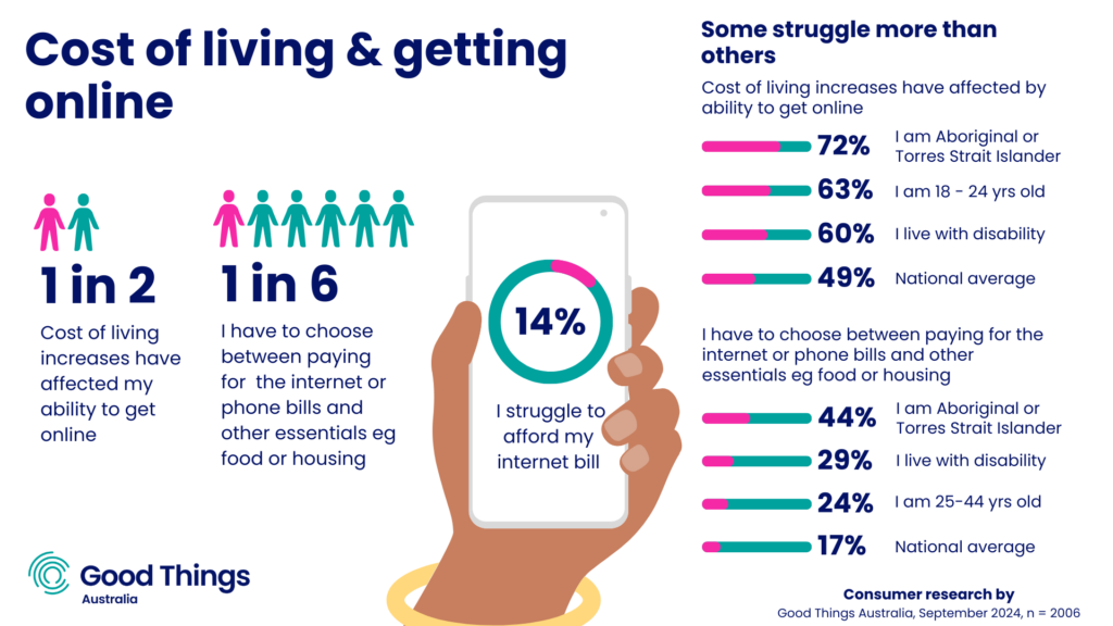 Infographic of cost of living impacts on getting online